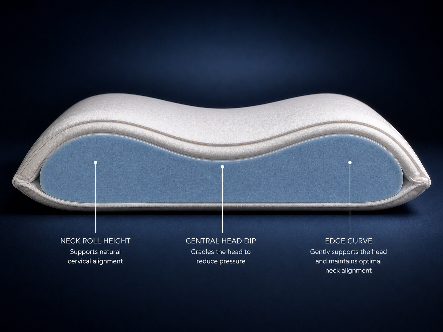 Side cross-section of a uniq pillow showing the neck roll height, central head dip and edge curve